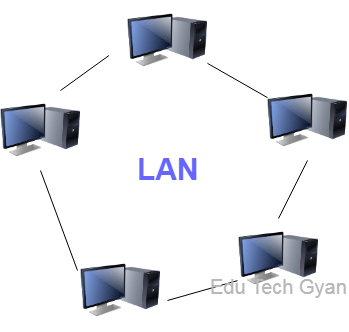 introduction to computer networks » Edu Tech Gyan