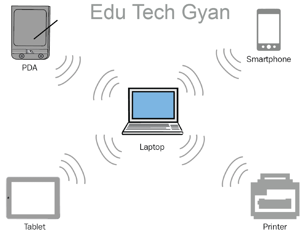 Introduction To Computer Networks Edu Tech Gyan