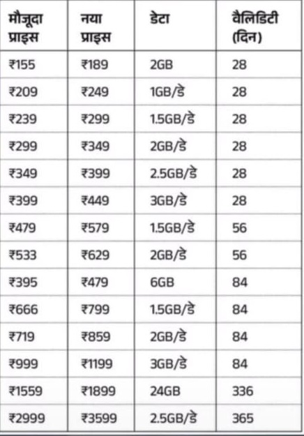 BSNL Free Voice Calling